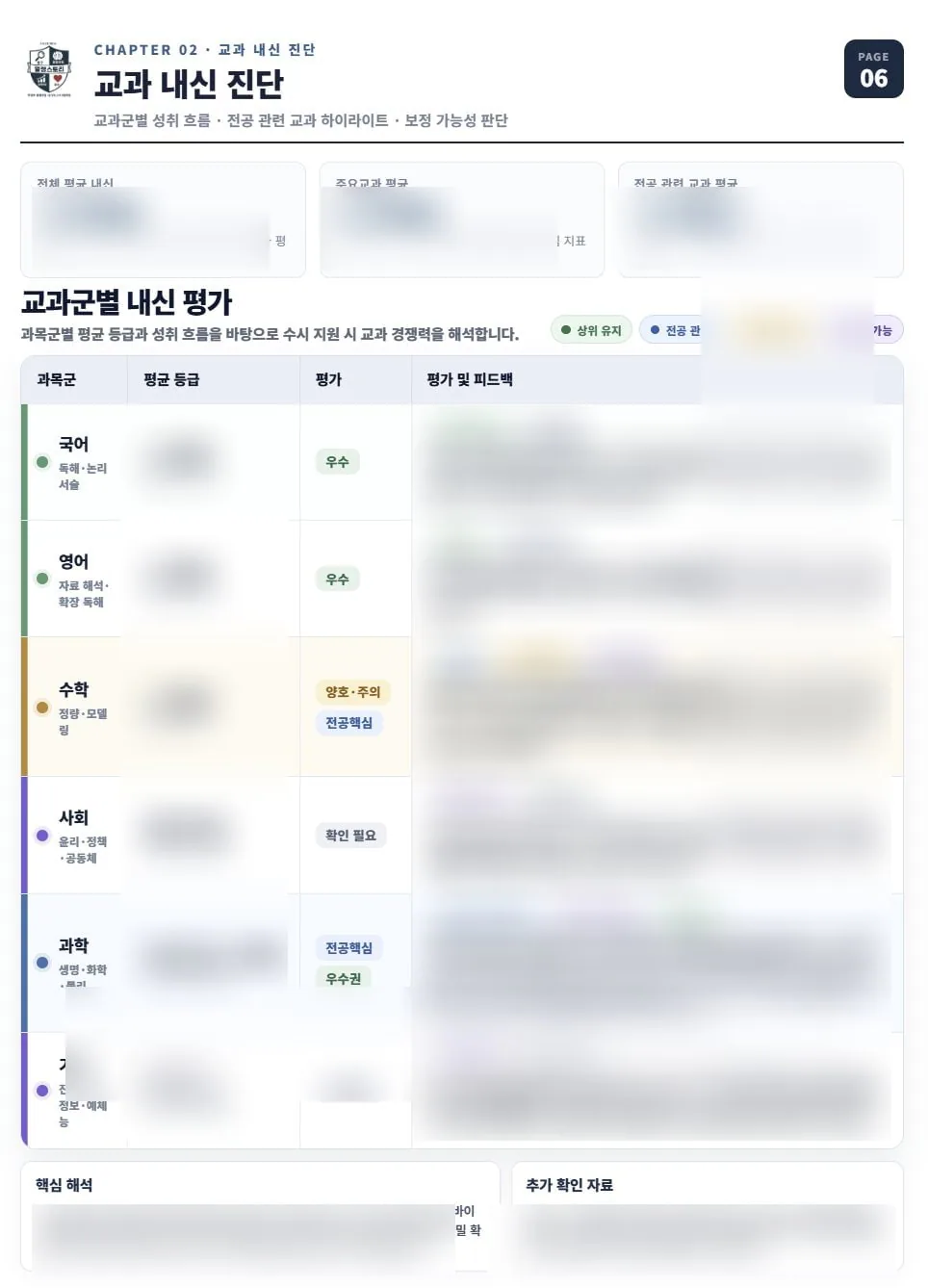 교과 내신 진단 상세