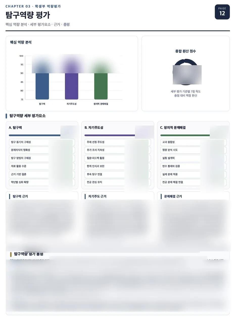 탐구역량 평가