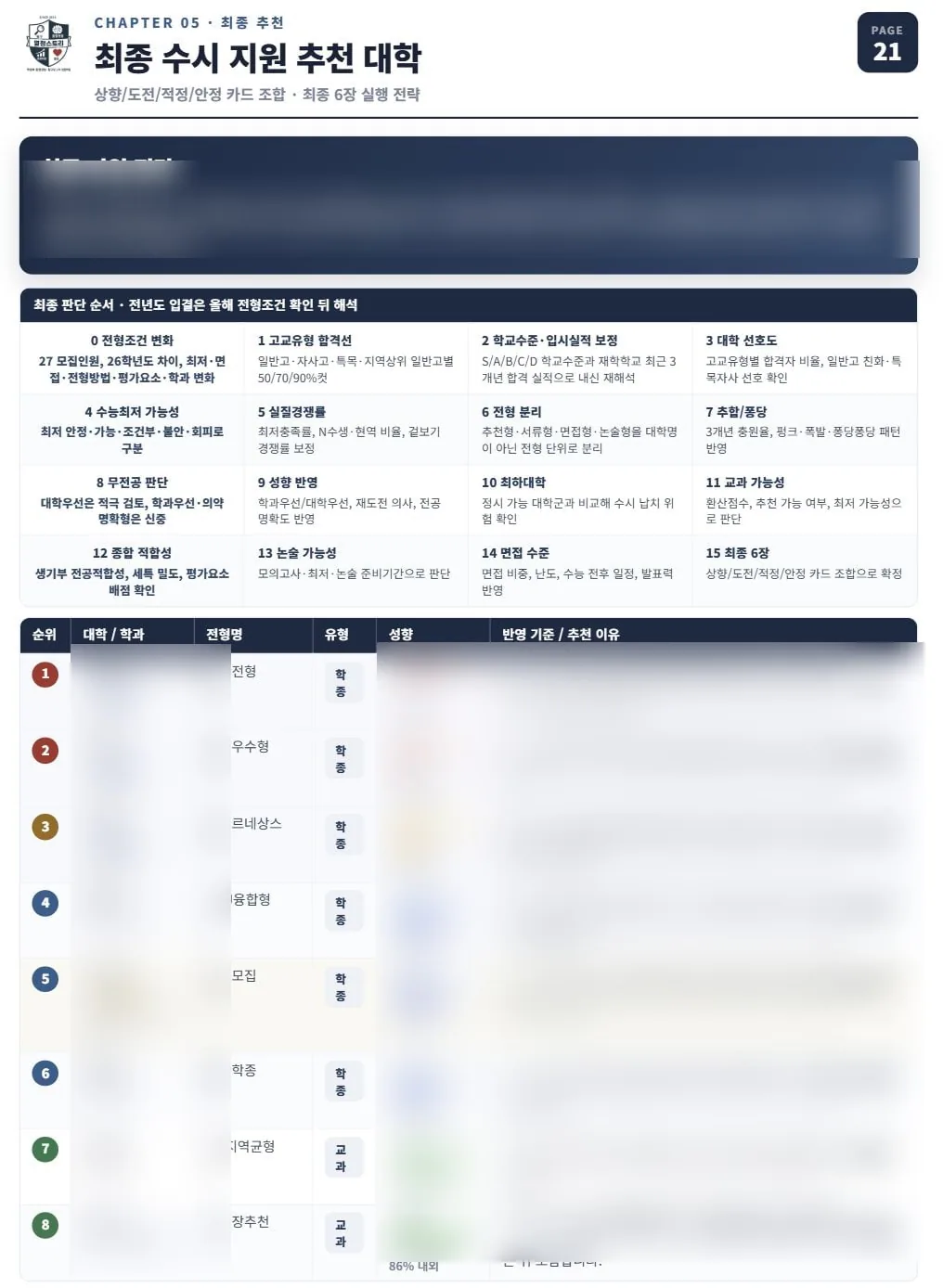 최종 지원 대학 추천