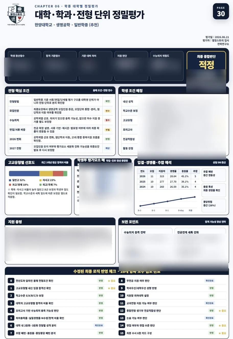 대학·학과·전형 단위 정밀평가 ③